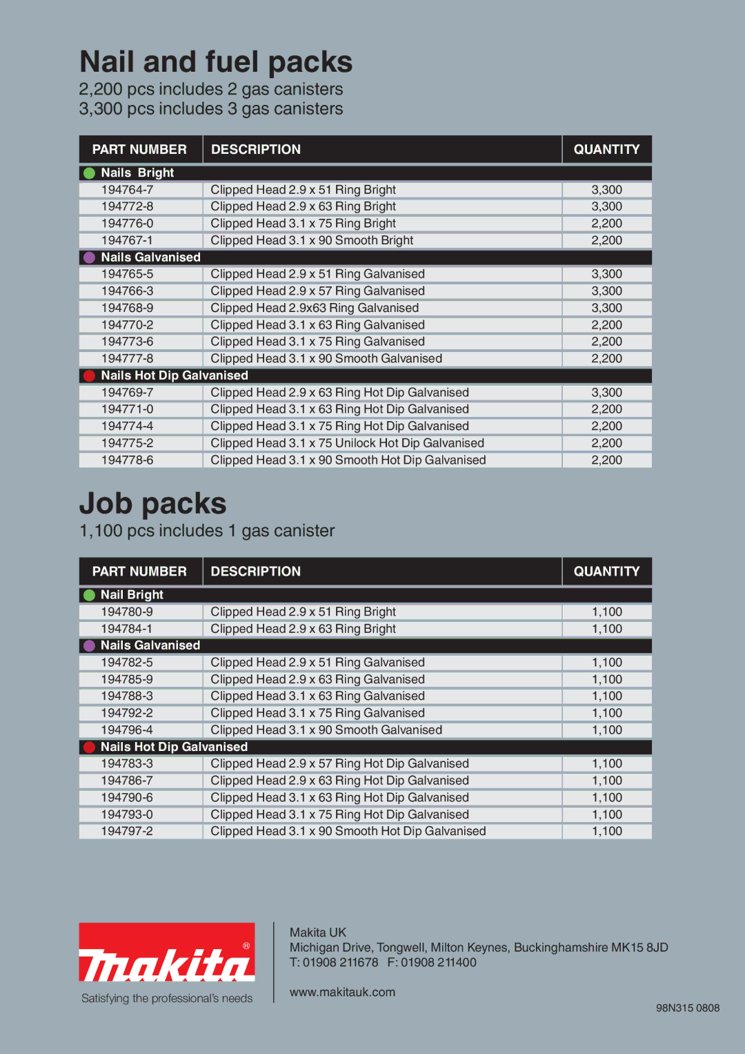 Makita GN900SE manual Pcs includes 2 gas canisters Pcs includes 3 gas canisters, Pcs includes 1 gas canister 