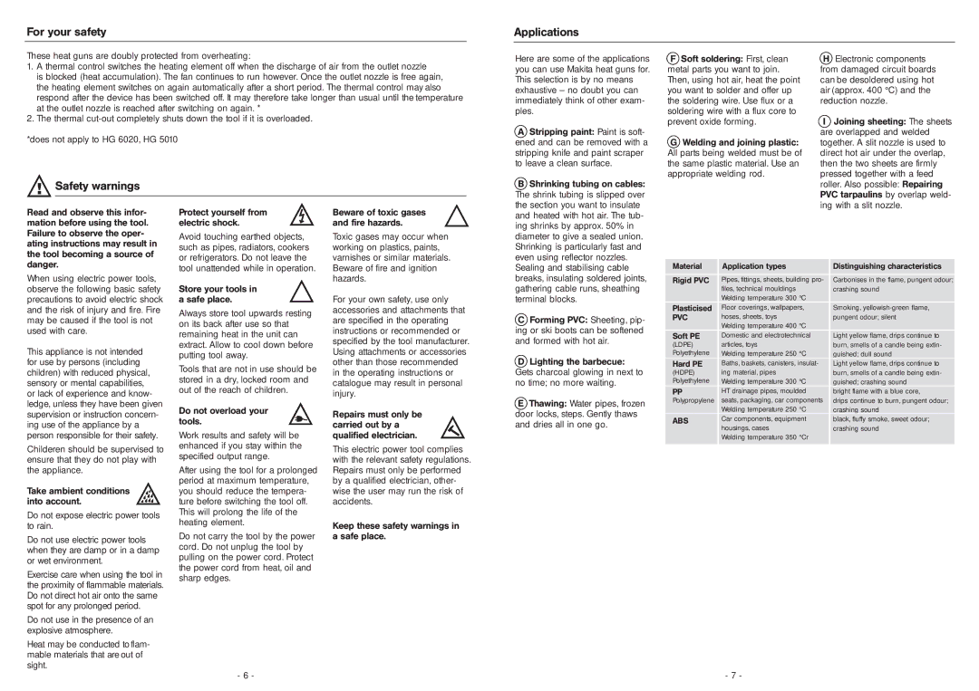 Makita HG 5010 HG 5011 HG 6010 HG 6020 HG 6300 manual For your safety Applications, Safety warnings 