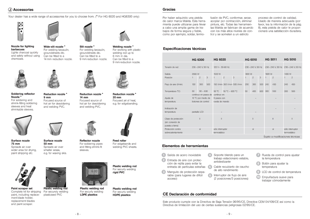 Makita HG 5010 HG 5011 HG 6010 HG 6020 HG 6300 Accessories, Gracias, Especificaciones técnicas, Elementos de herramientas 