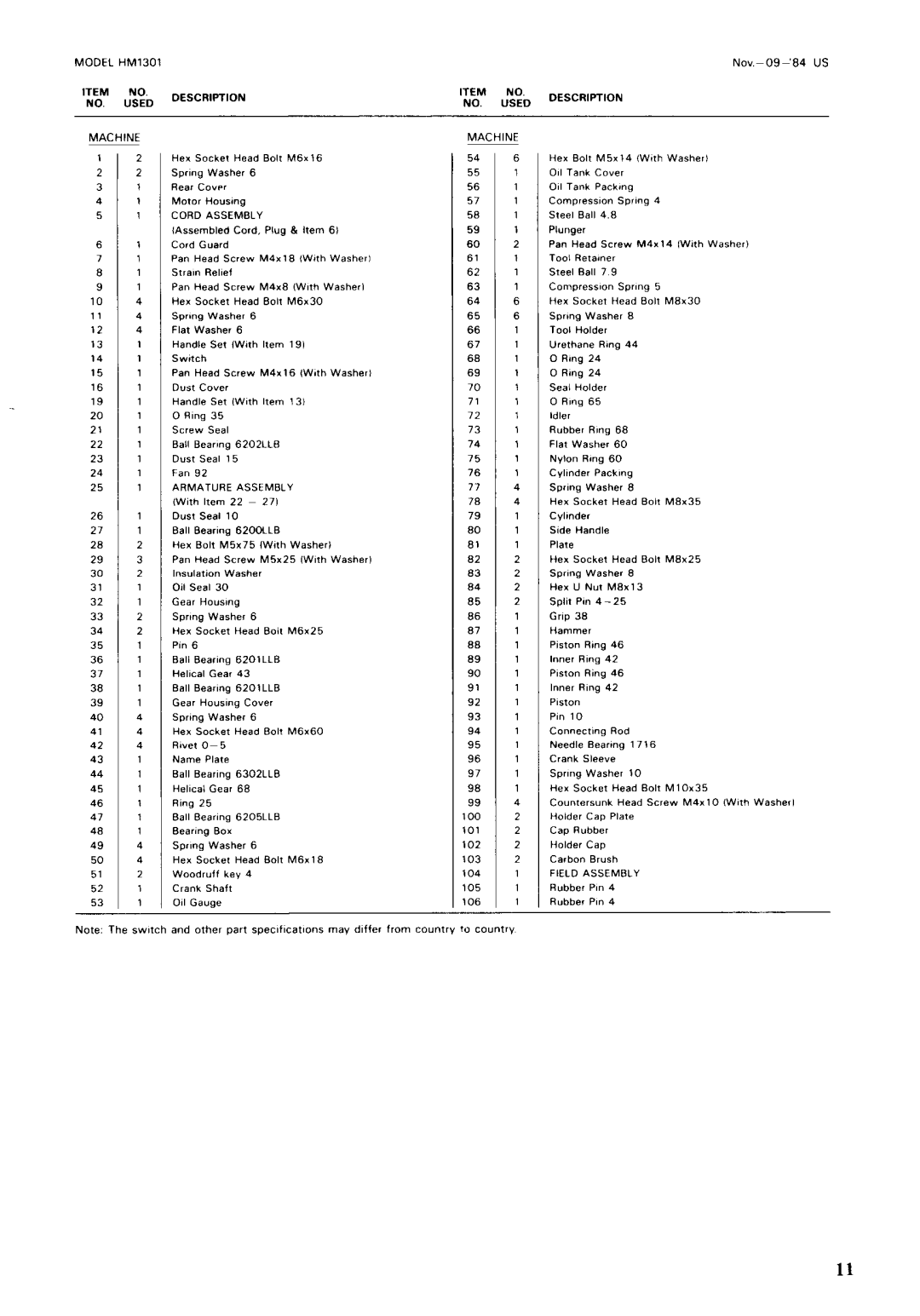 Makita HM1301 instruction manual Sddescription 