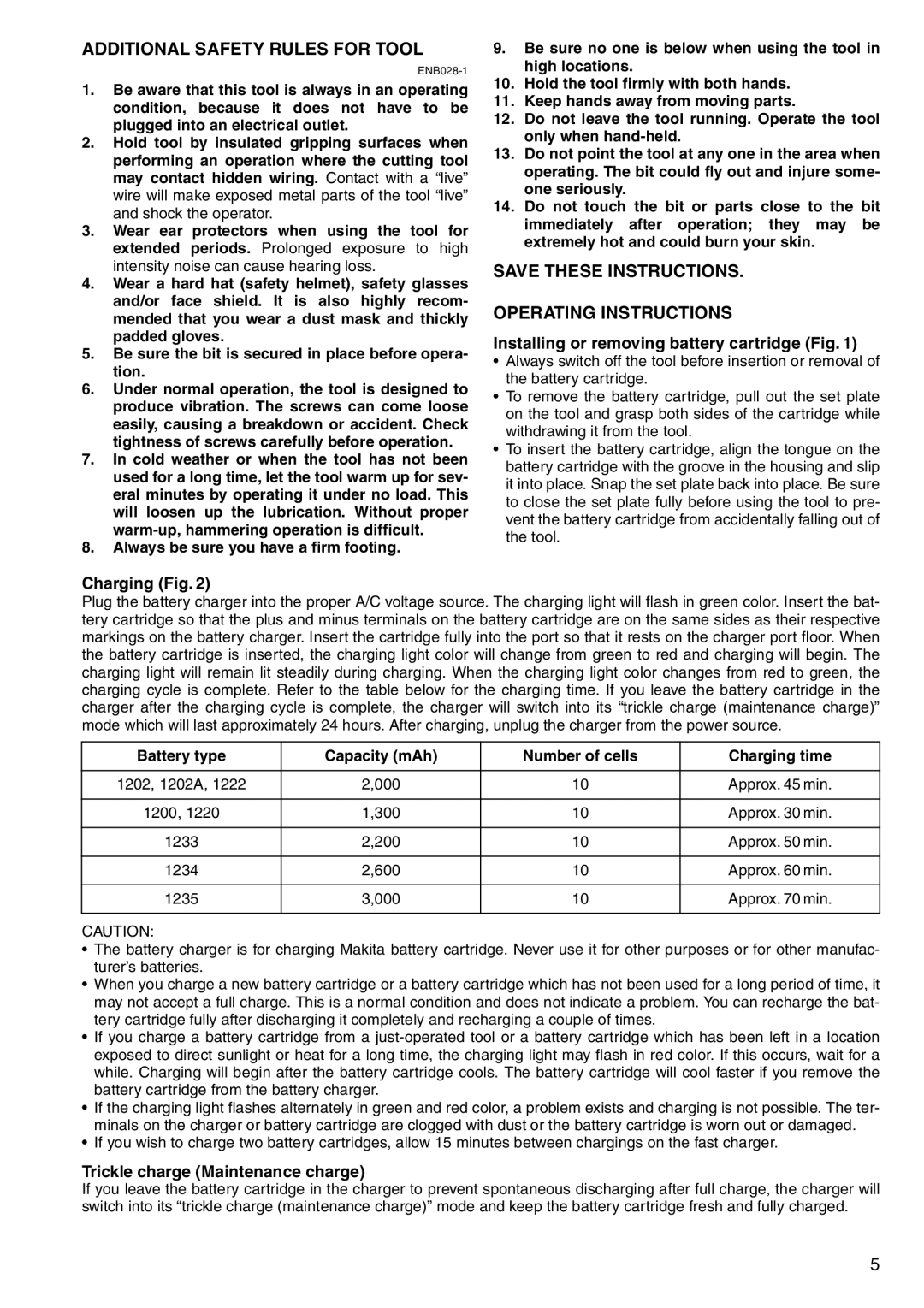 Makita HR160D Additional Safety Rules for Tool, Operating Instructions, Charging Fig, Trickle charge Maintenance charge 