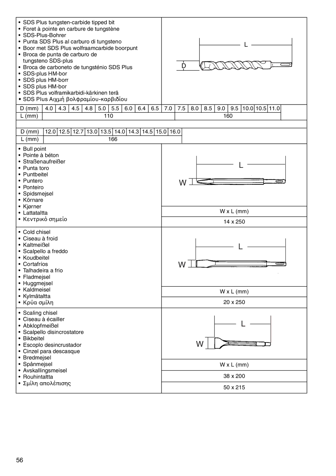 Makita HR160D instruction manual Lattataltta Κεντρικ σηµεί 