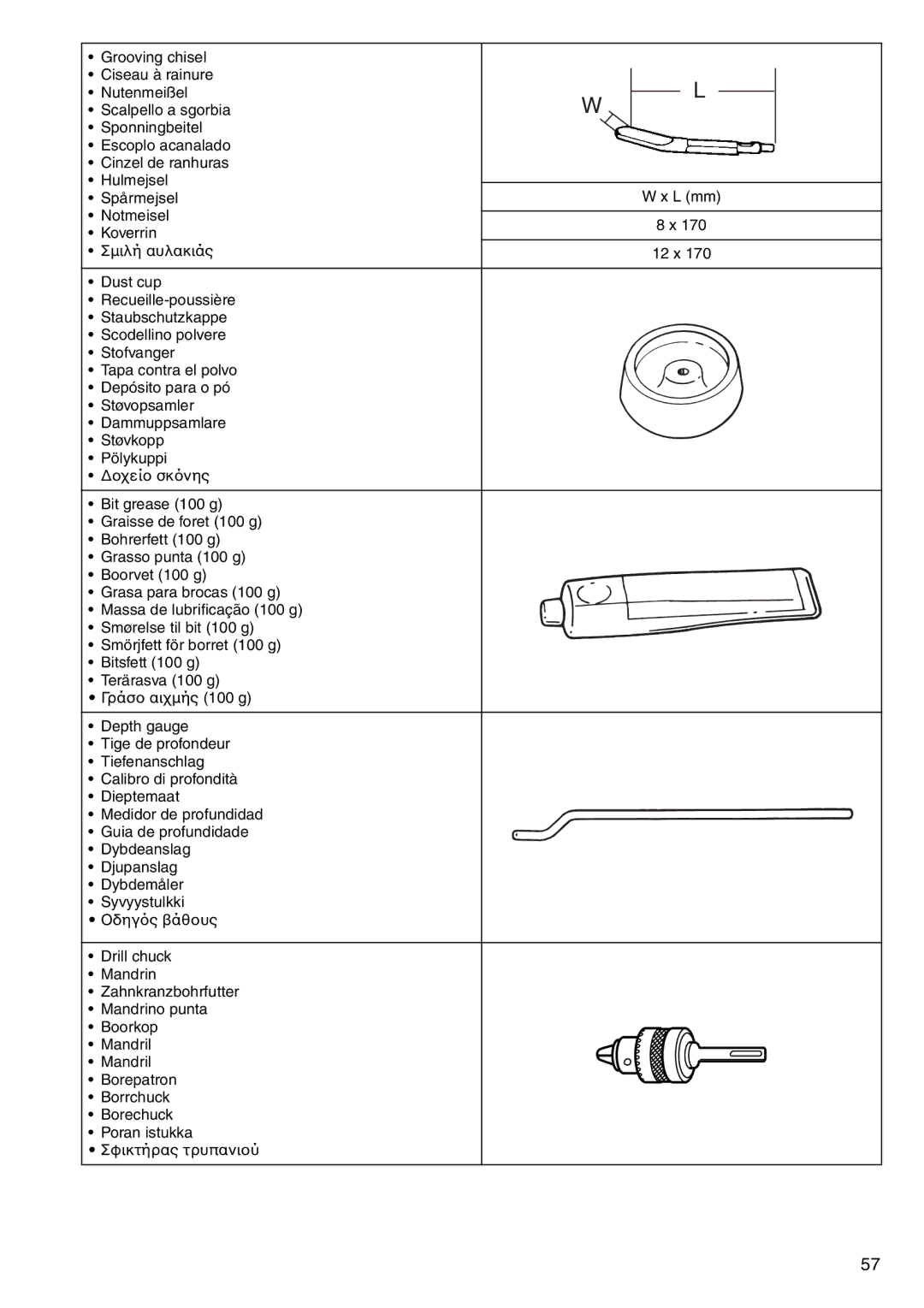 Makita HR160D instruction manual Bitsfett 100 g 