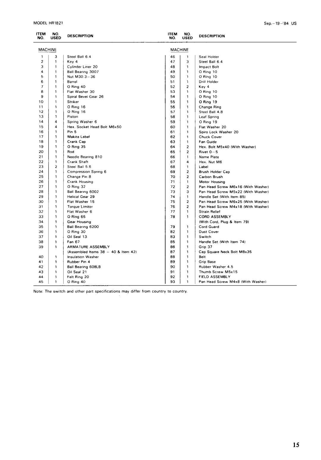 Makita HR1821 instruction manual IkM 