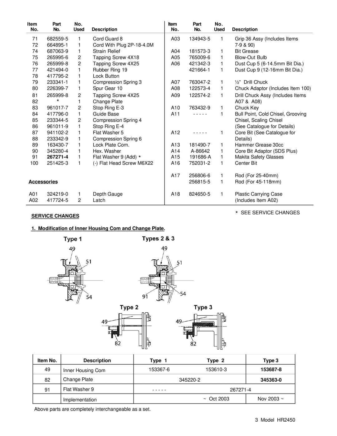 Makita HR2450 manual Accessories, Service Changes 