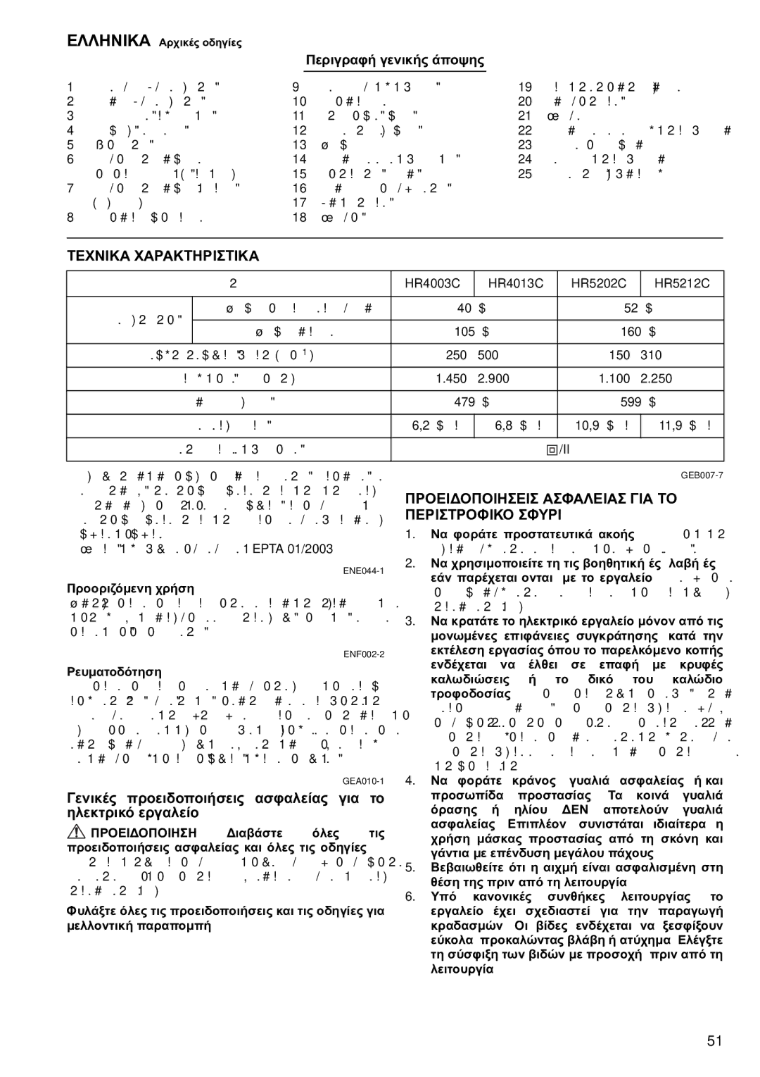 Makita HR5212C Τεχνικα Χαρακτηριστικα, Προειδοποιησεισ Ασφαλειασ ΓΙΑ ΤΟ, Περιστροφικο Σφυρι, Ηλεκτρικό εργαλείο 