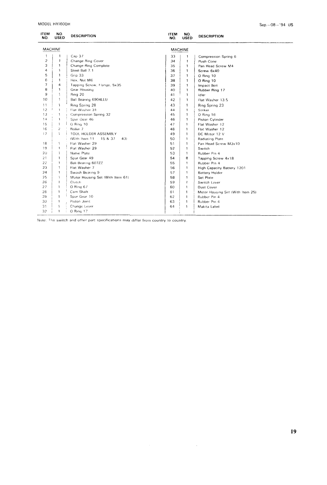 Makita HRIGODH instruction manual Sep 08 94 US 