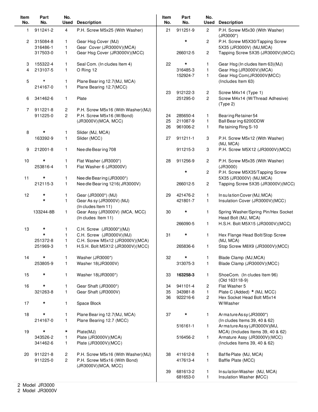 Makita JR3000 manual Part Used Description, Mj, Mca, 163258-3 