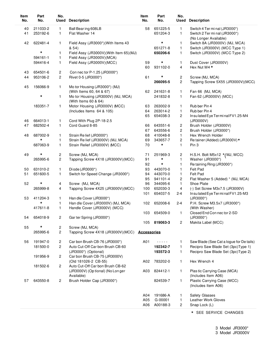 Makita JR3000 manual 650206-6, 266095-5, 819063-3, Accessories, 192342-7, 193572-3 