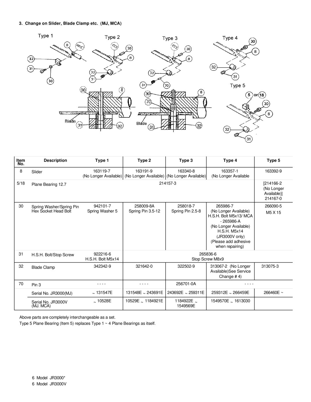 Makita JR3000 manual Change on Slider, Blade Clamp etc. MJ, MCA Description Type, Mj. Mca 