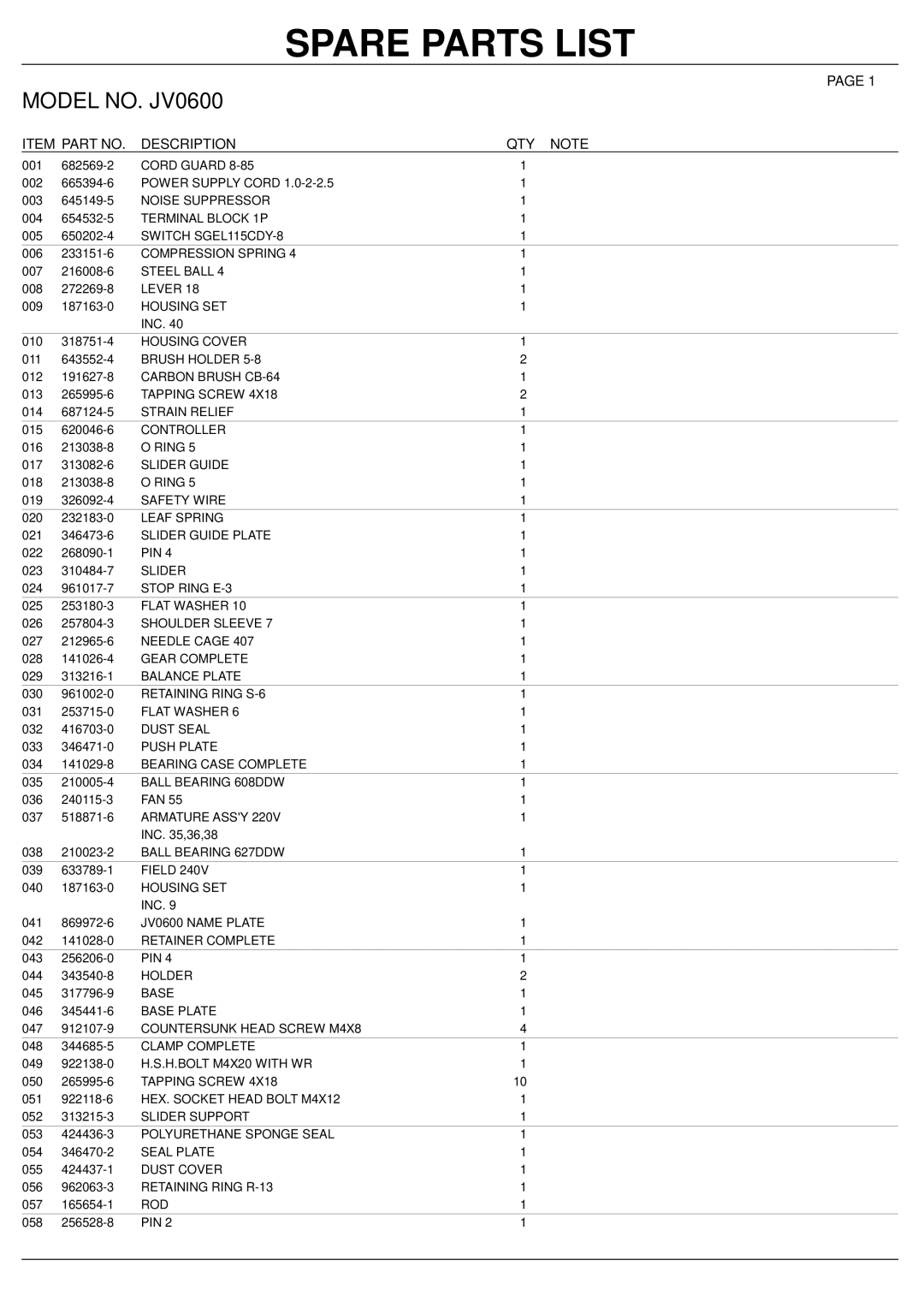 Makita JV0600K manual Spare Parts List, Model NO. JV0600, Item Part no Description QTY Note 