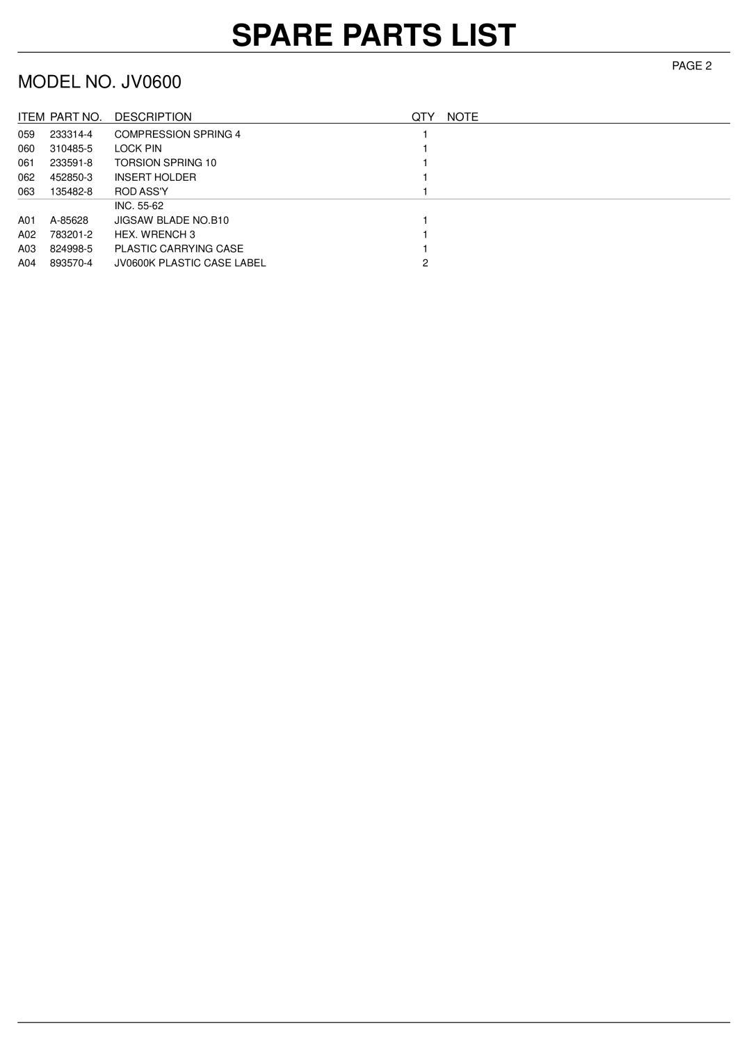 Makita JV0600K manual Lock PIN 