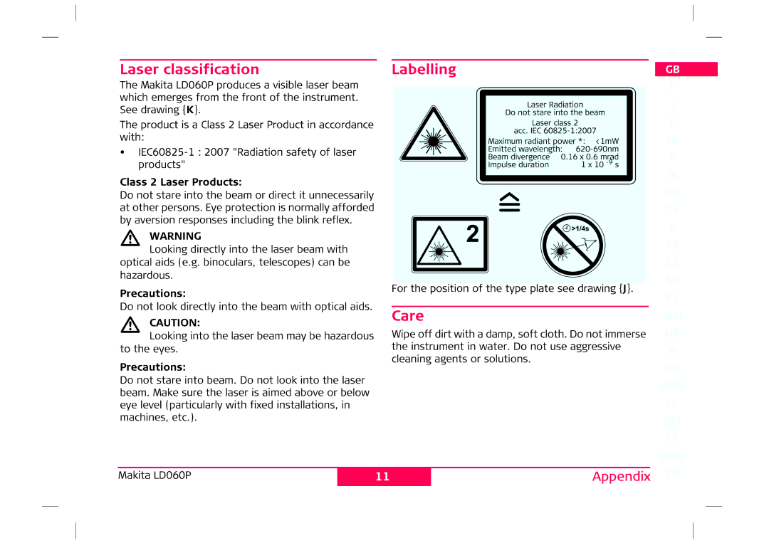 Makita LD060P manual 