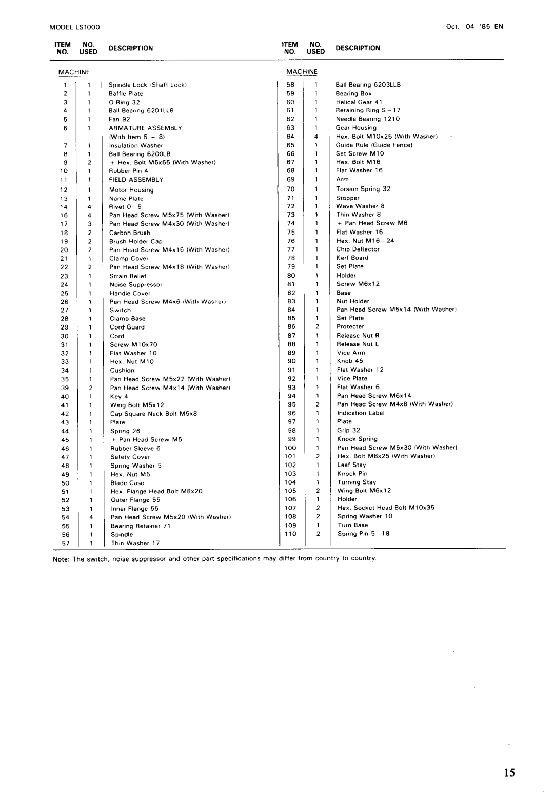 Makita LS1000 instruction manual 106 