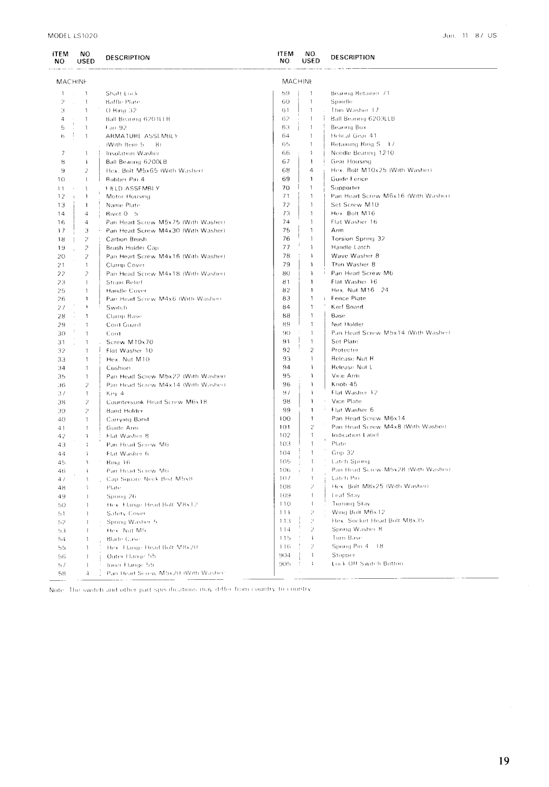 Makita LS1020 instruction manual Description 