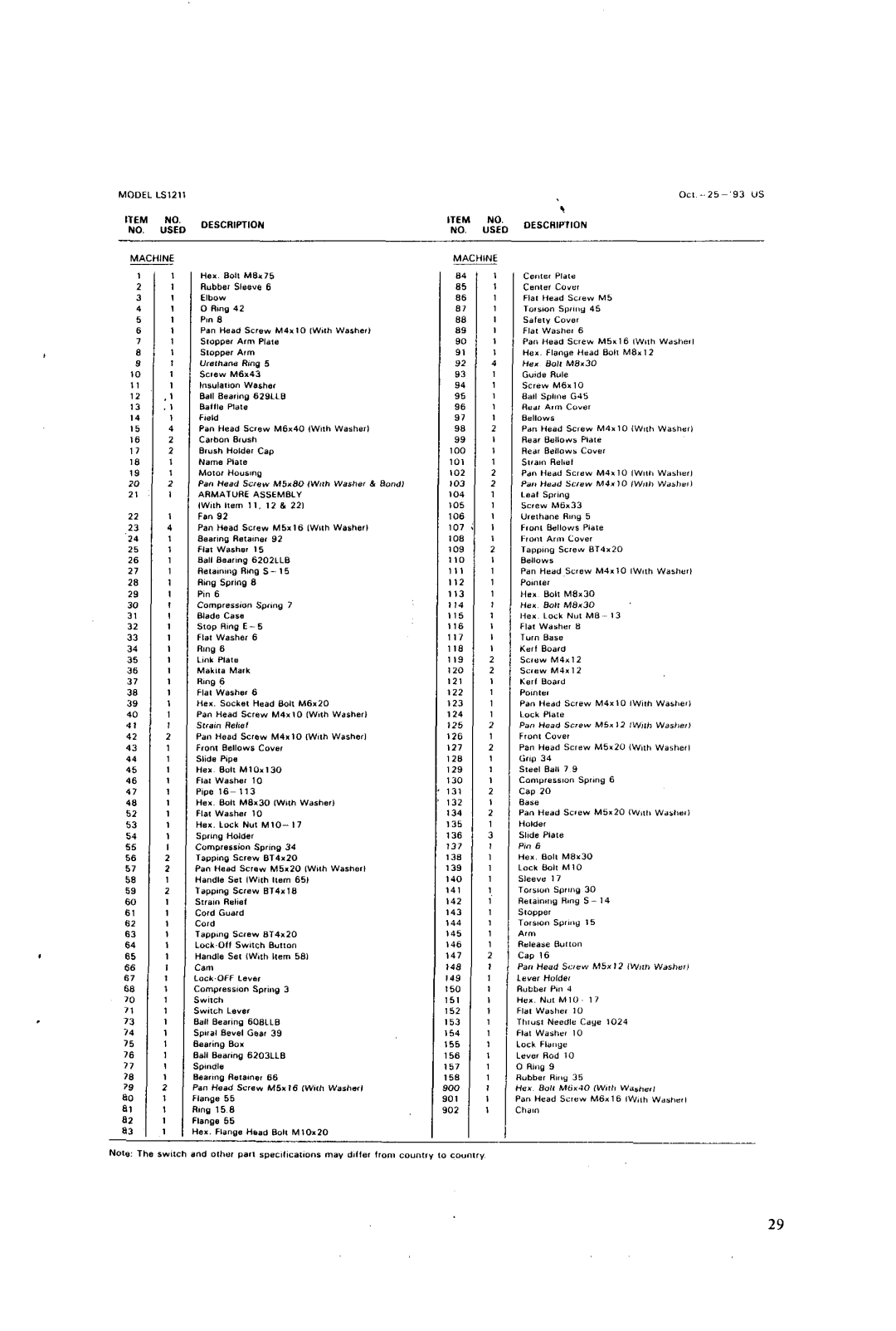 Makita LSl21l instruction manual 19 1naurlng 