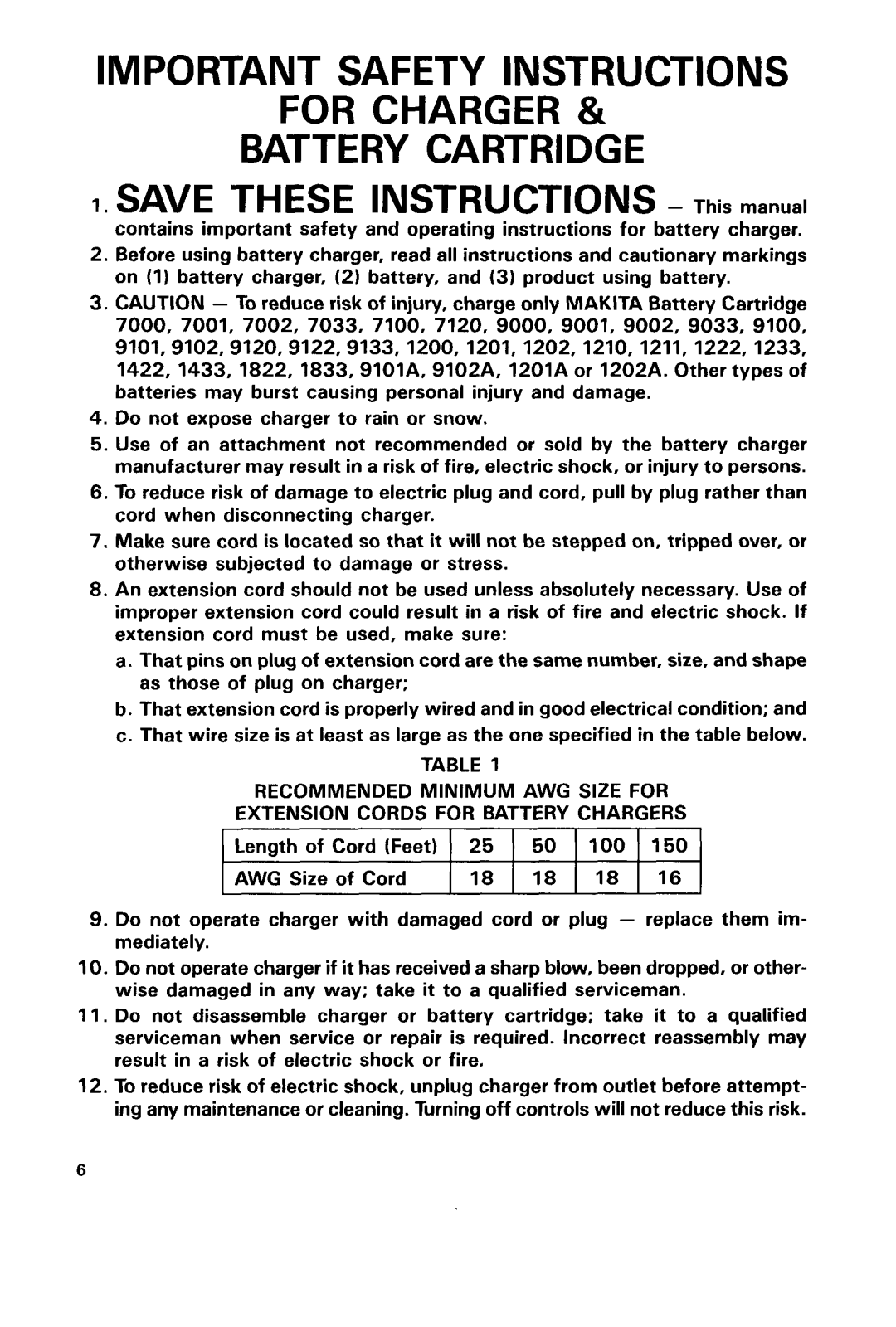 Makita LSSOODWA, LSSOODZ instruction manual Important Safety Instructions 