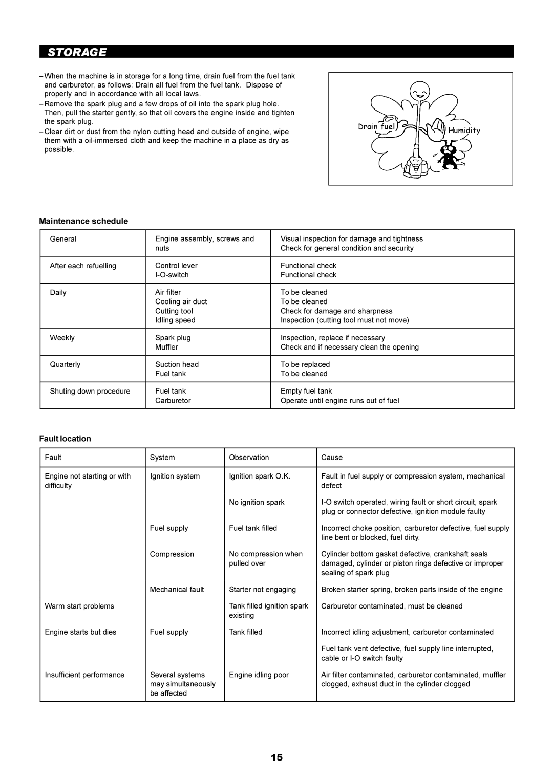 Makita LT-210 instruction manual Storage, Maintenance schedule, Fault location 