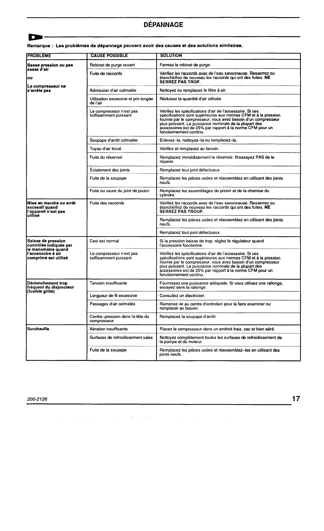 Makita MAC1000 specifications Depannage 