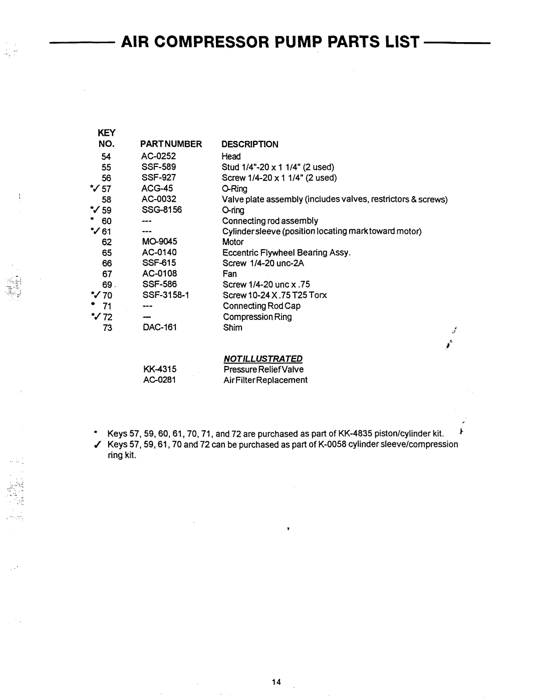 Makita MAC1200 owner manual AIR Compressor Pump Parts List, NO. Partnumber 