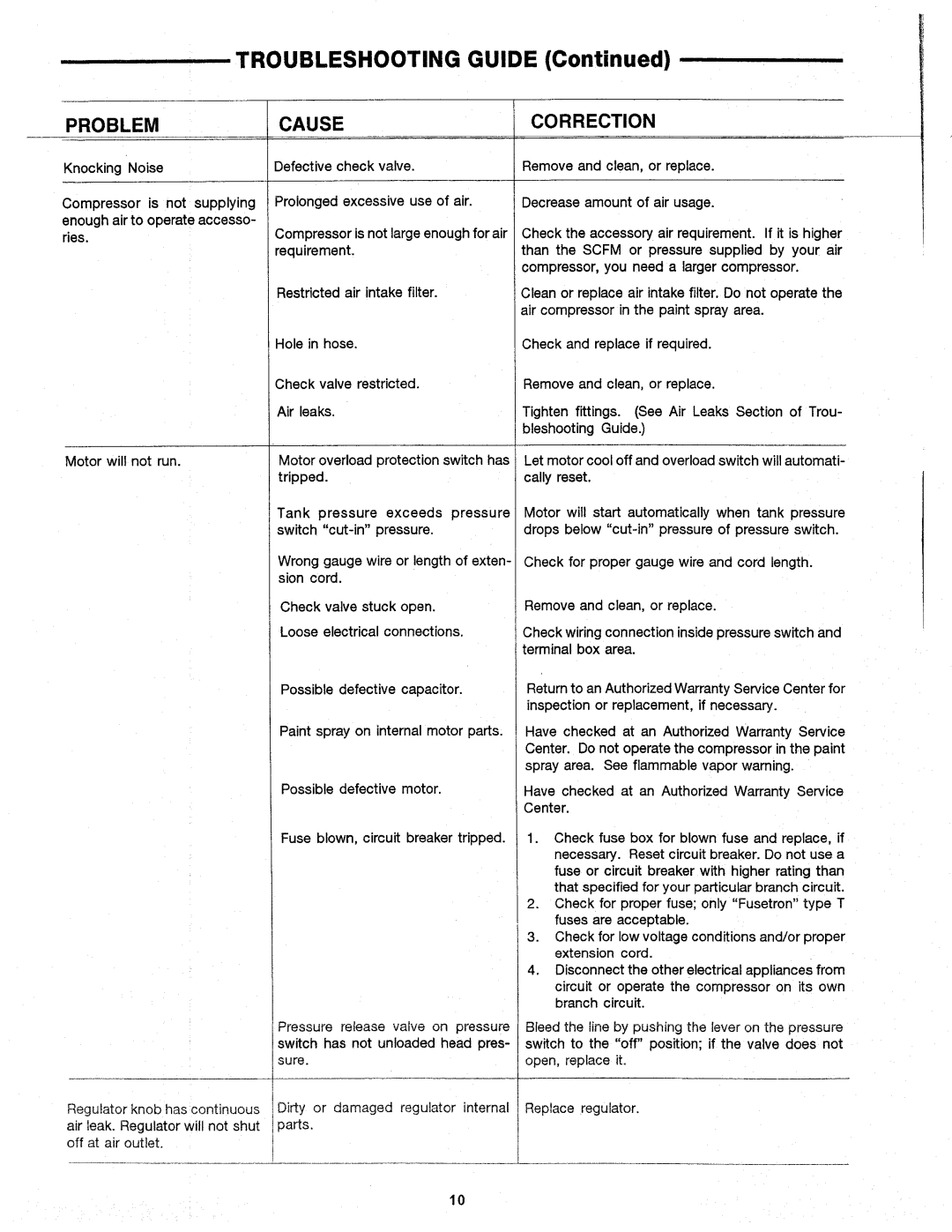 Makita MAC2200 manual 