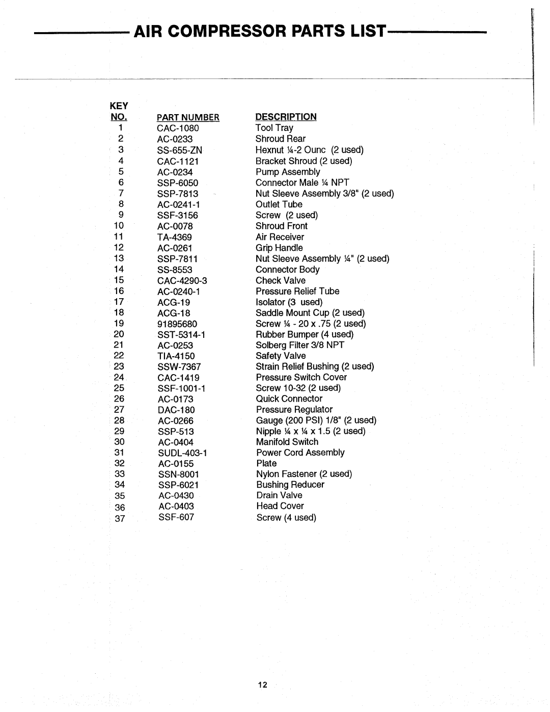 Makita MAC2200 manual 