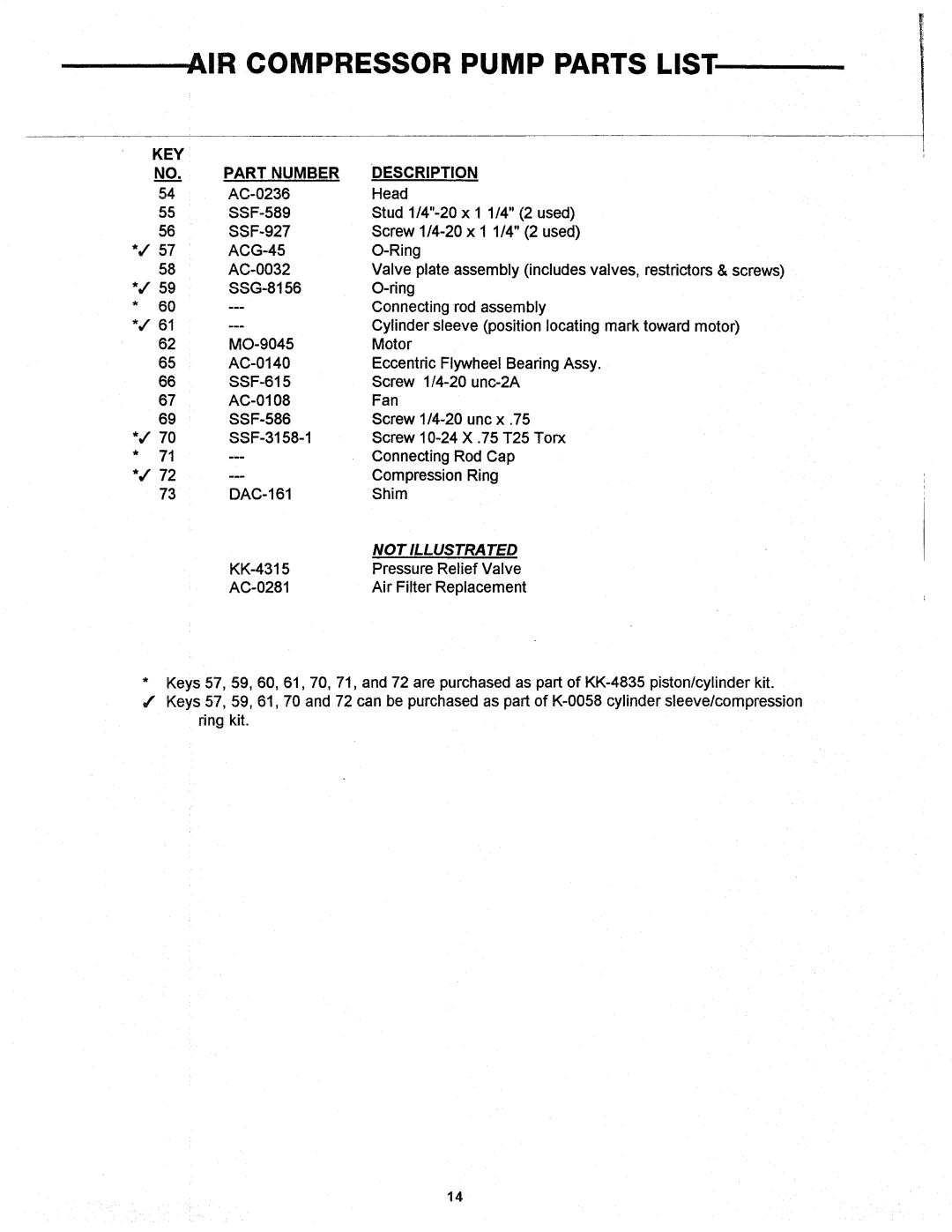 Makita MAC2200 manual 