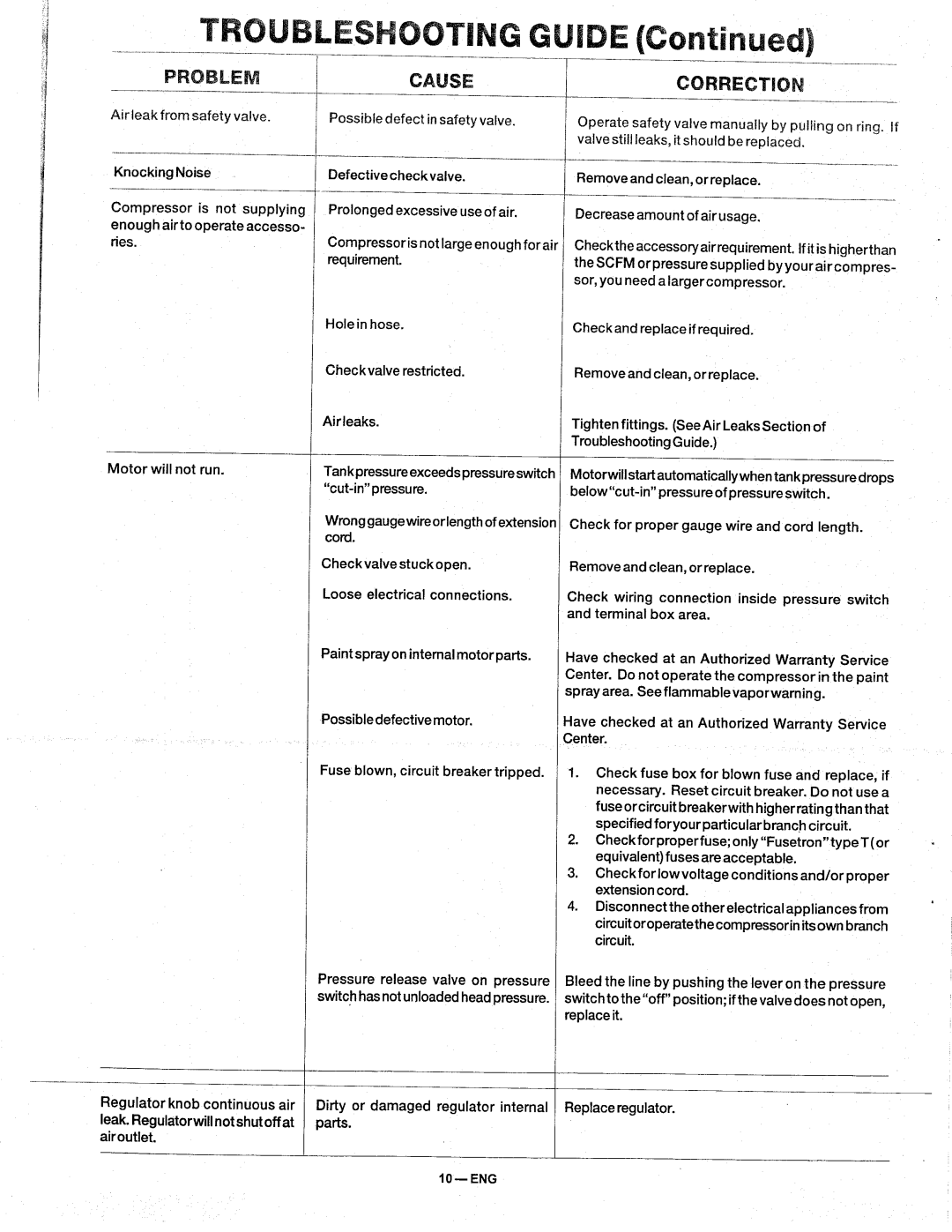 Makita MAC500 manual 