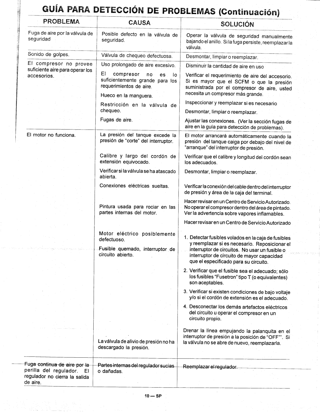 Makita MAC500 manual 