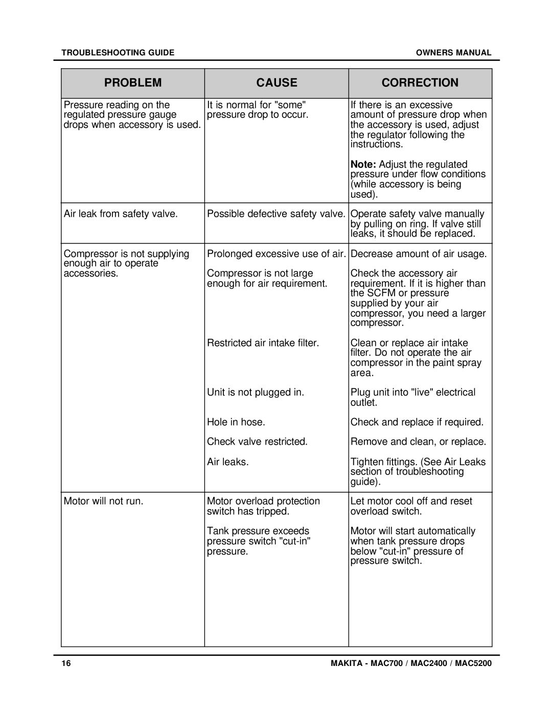 Makita MAC5200 owner manual Problem Cause Correction 