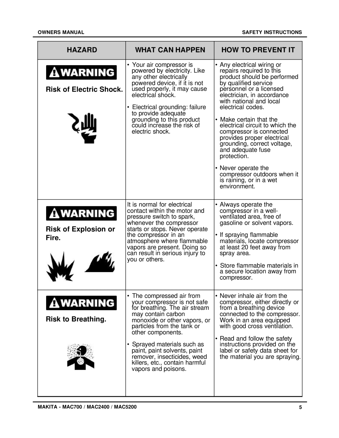 Makita MAC5200 owner manual Risk of Electric Shock, Risk of Explosion or, Fire, Risk to Breathing 