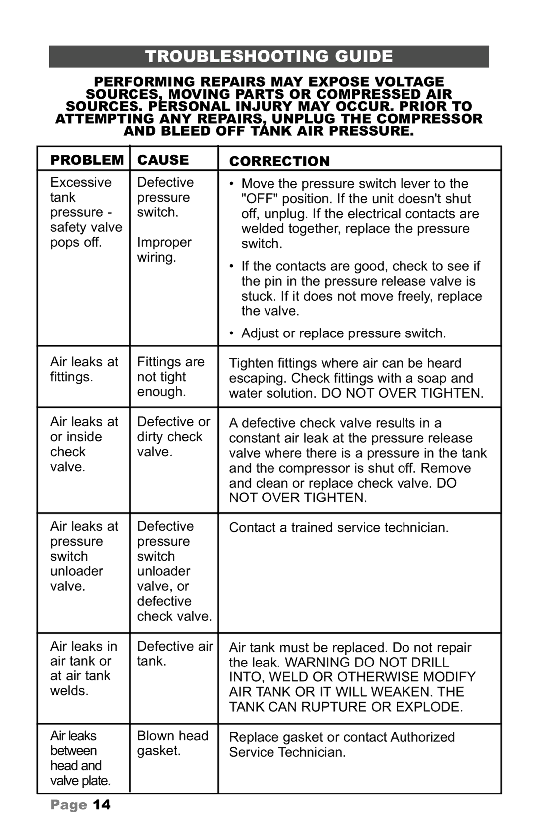 Makita MAC700 Troubleshooting Guide, Not Over Tighten, INTO, Weld or Otherwise Modify, AIR Tank or IT will WEAKEN 