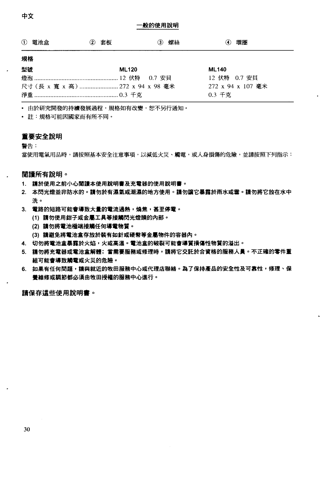 Makita ML120 manual 22% 