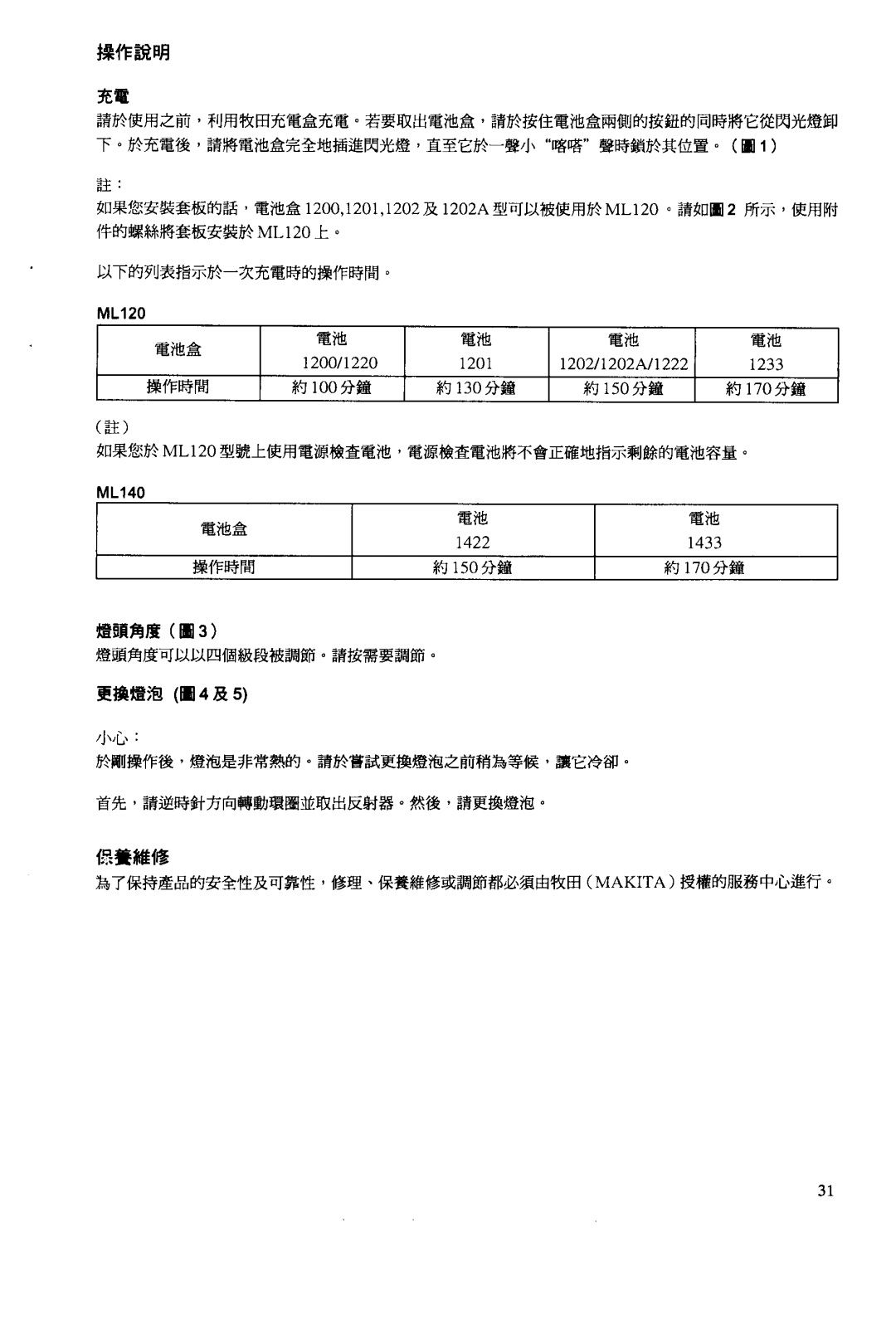 Makita ML120 manual @lTWfd 