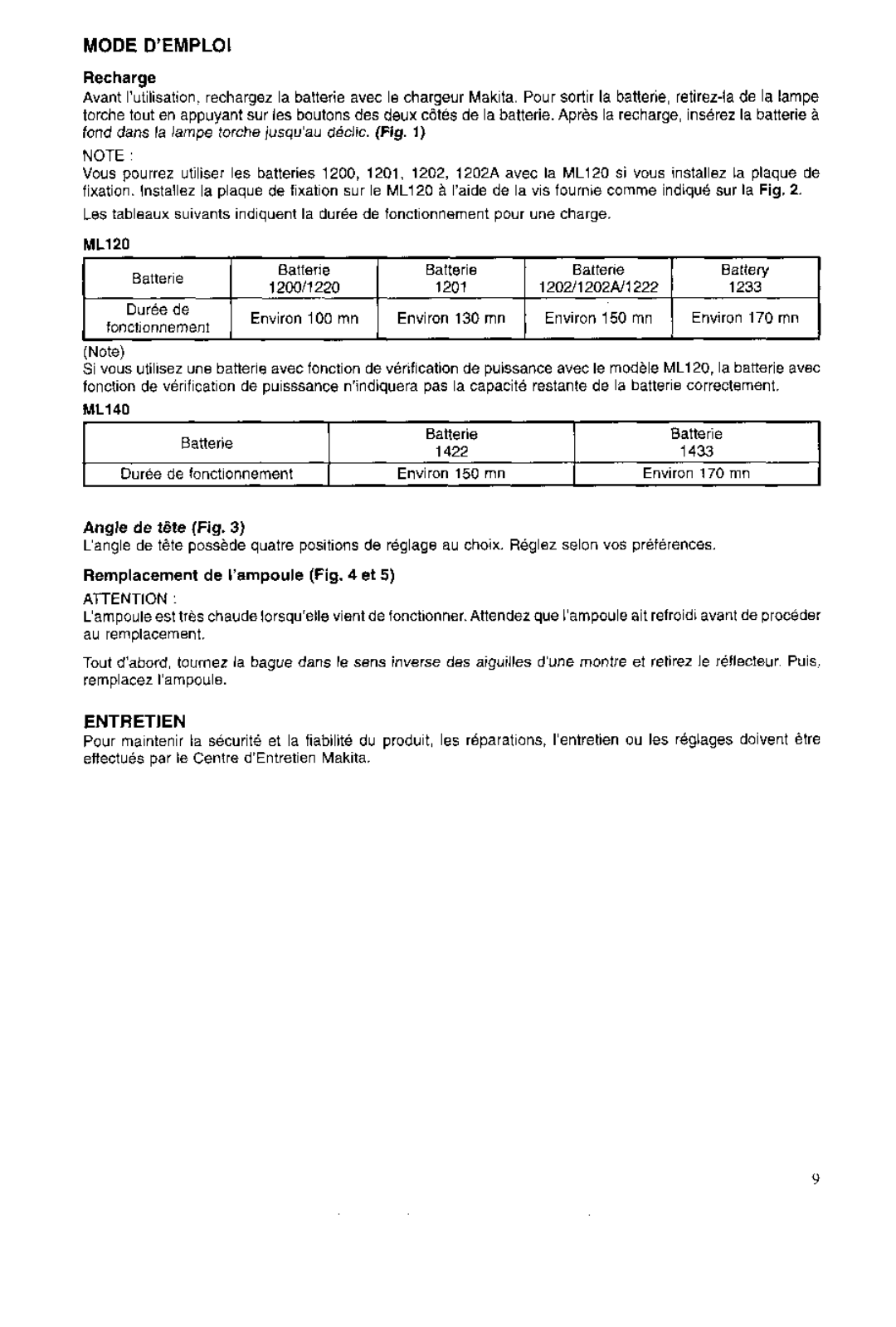 Makita ML120 manual Mode Demploi, Entretien, Angle de tete Fig, Remplacement de Iampoule et 