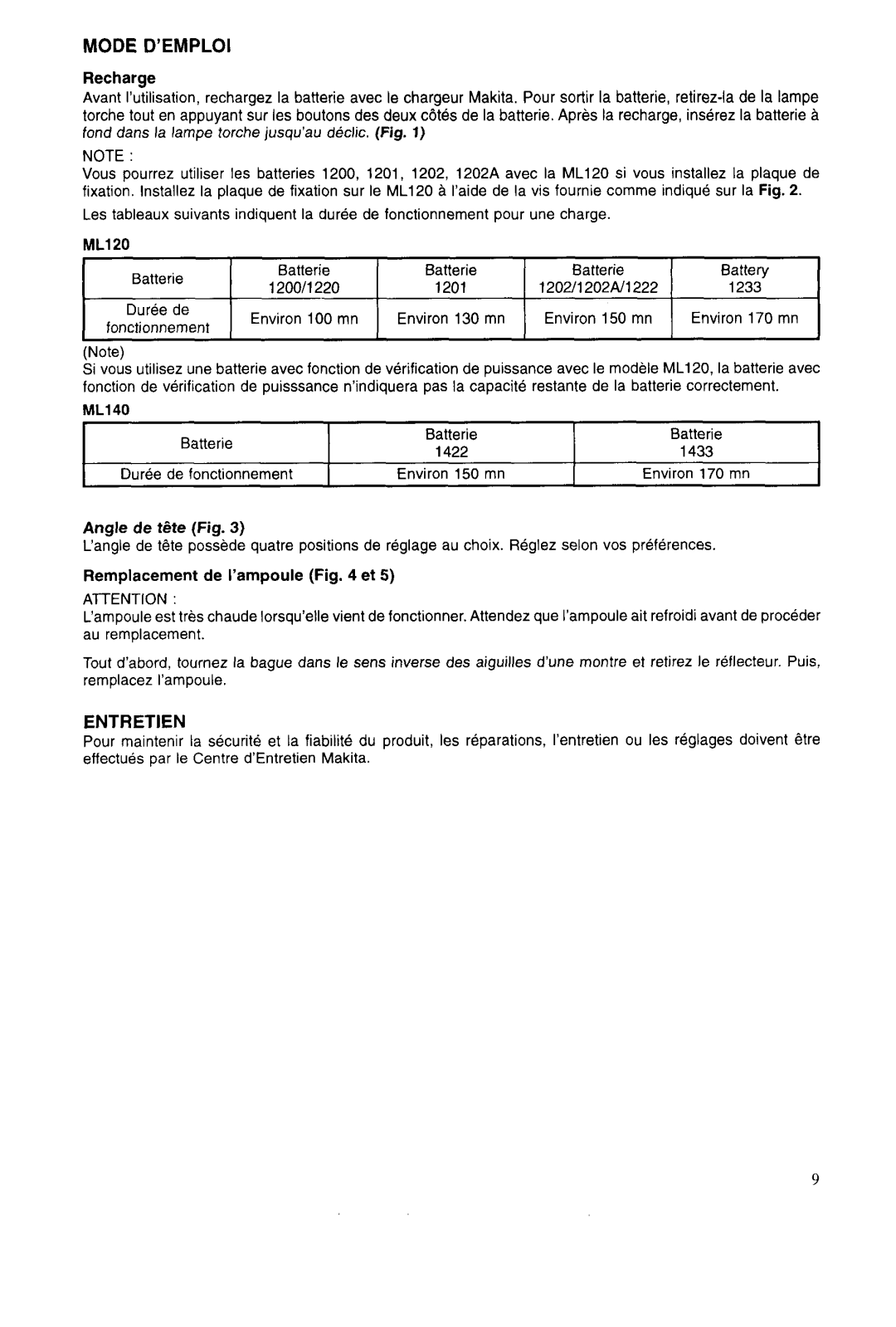 Makita ML120, ML140 manual Mode Demploi, Entretien, Angle de tete Fig, Remplacement de Iampoule et 