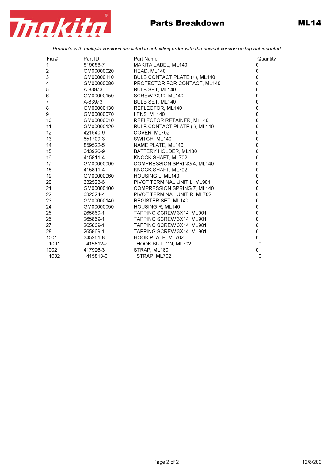 Makita ML140 manual Parts Breakdown ML14 