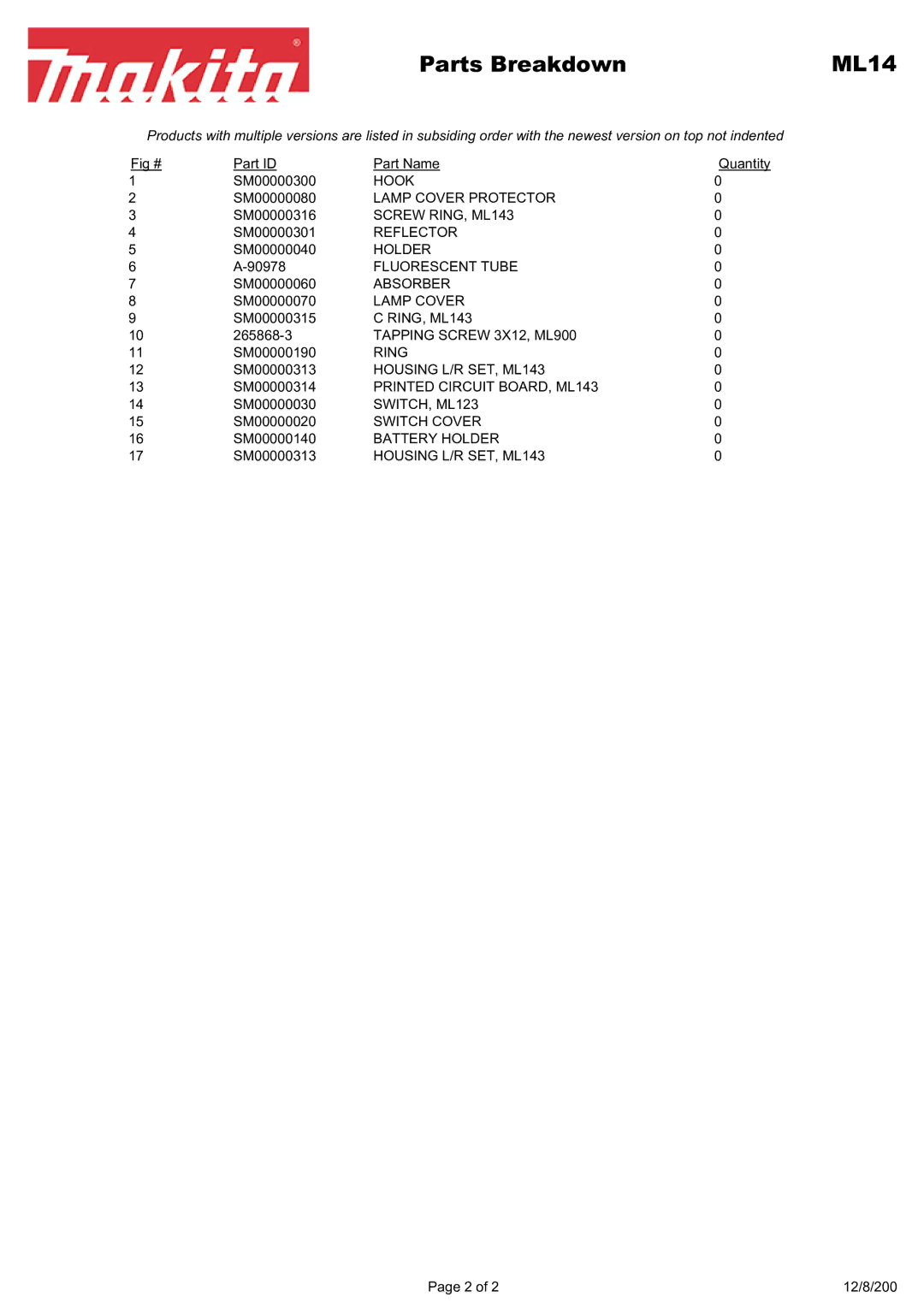 Makita ML143 manual Parts Breakdown ML14 