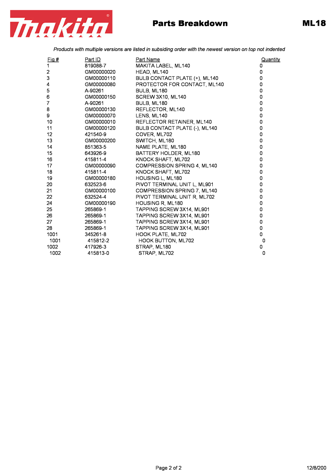 Makita ML18 manual Page 2 of, Parts Breakdown, 12/8/200 