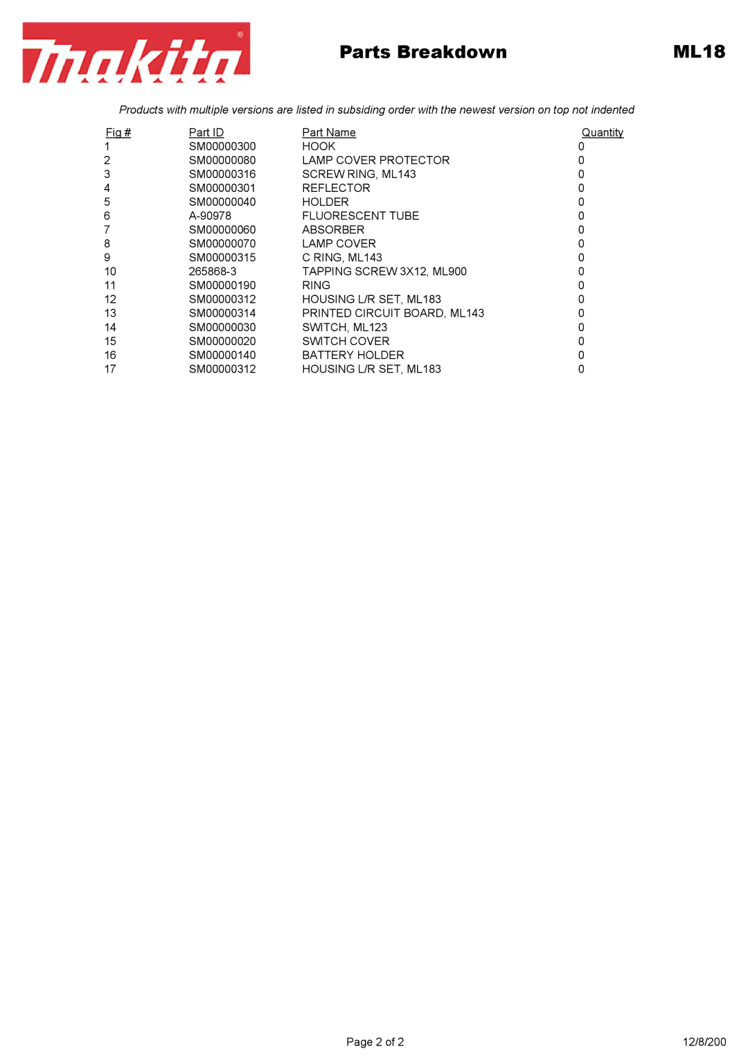 Makita ML183 manual Parts Breakdown ML18 