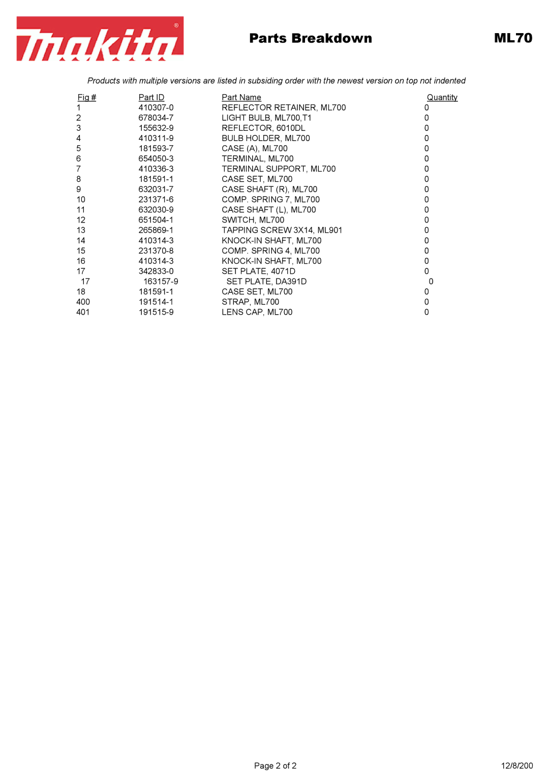 Makita ML700 manual Parts Breakdown ML70 