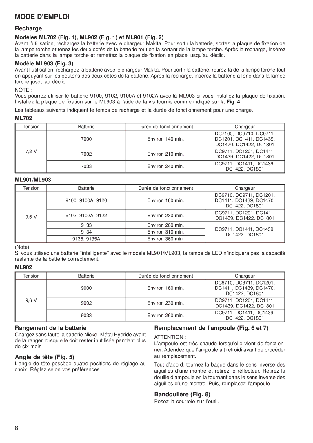 Makita ML903, ML702, ML902, ML901 manual Mode Demploi 