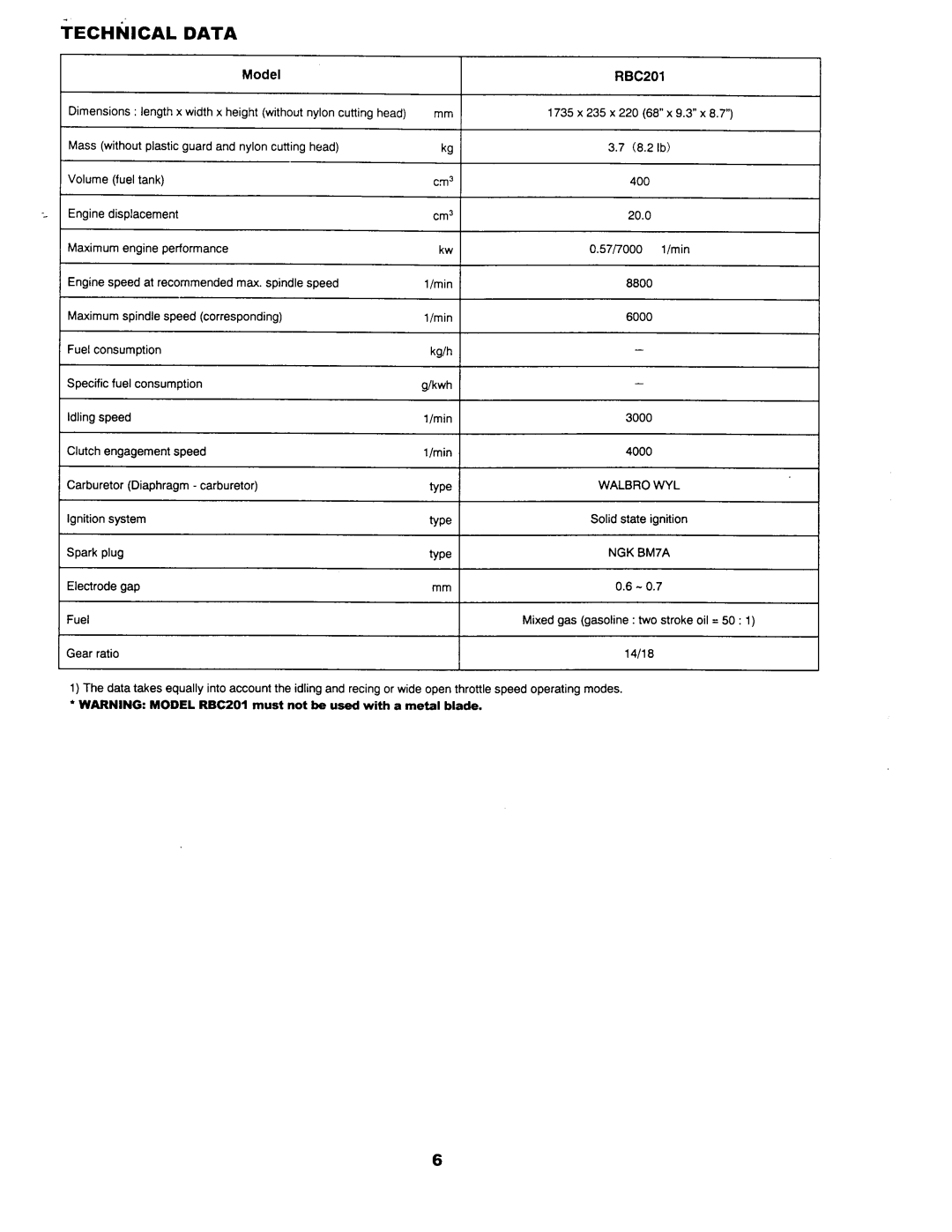 Makita RBC201 manual 