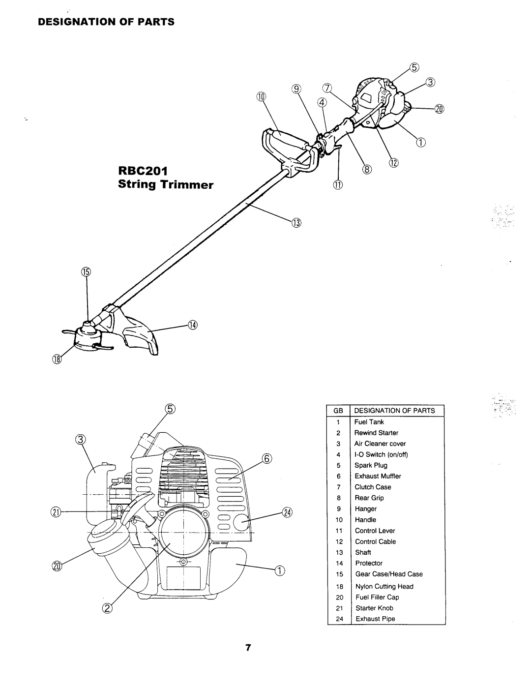 Makita RBC201 manual 