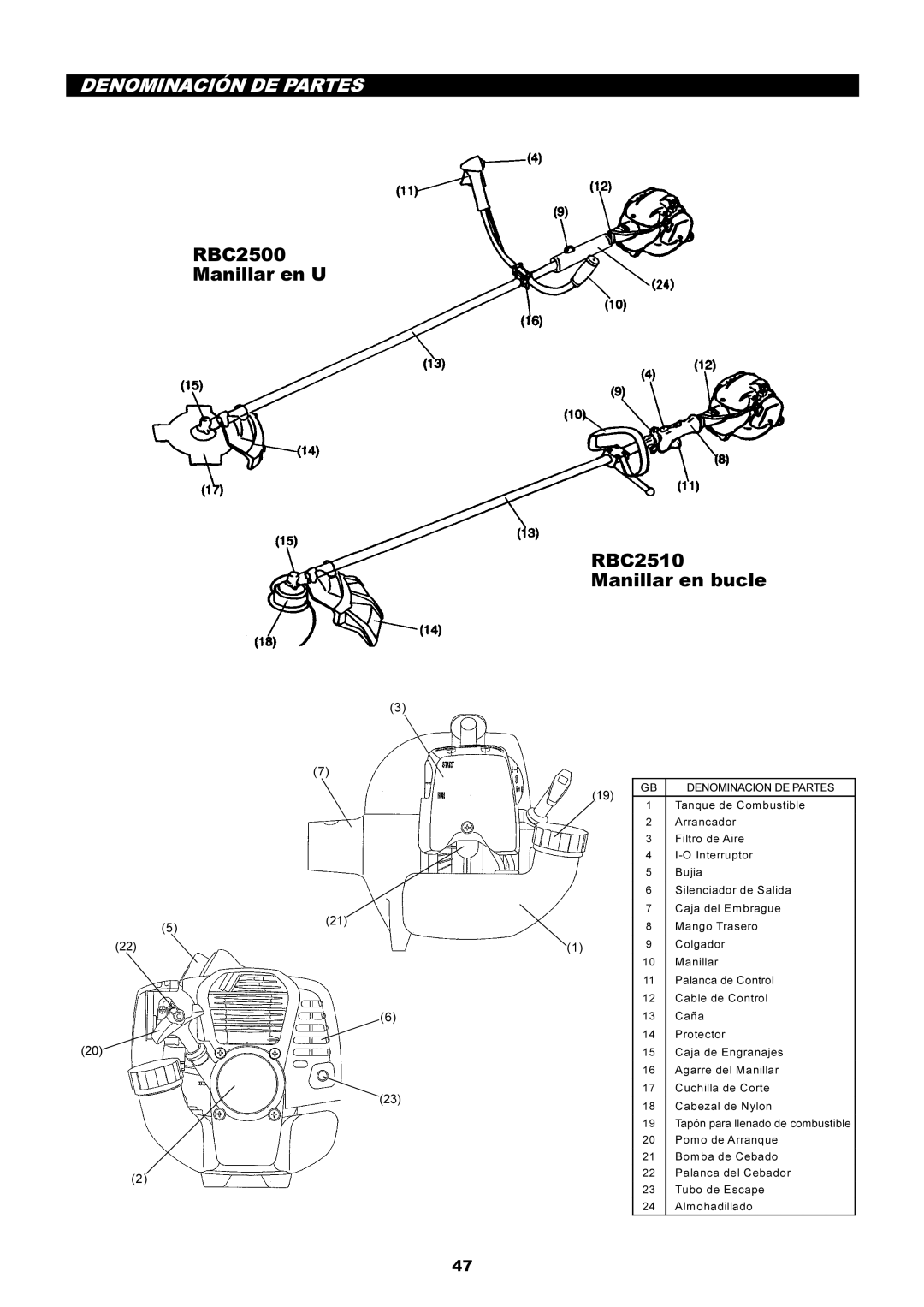 Makita instruction manual Denominación DE Partes, RBC2500 Manillar en U RBC2510 Manillar en bucle 