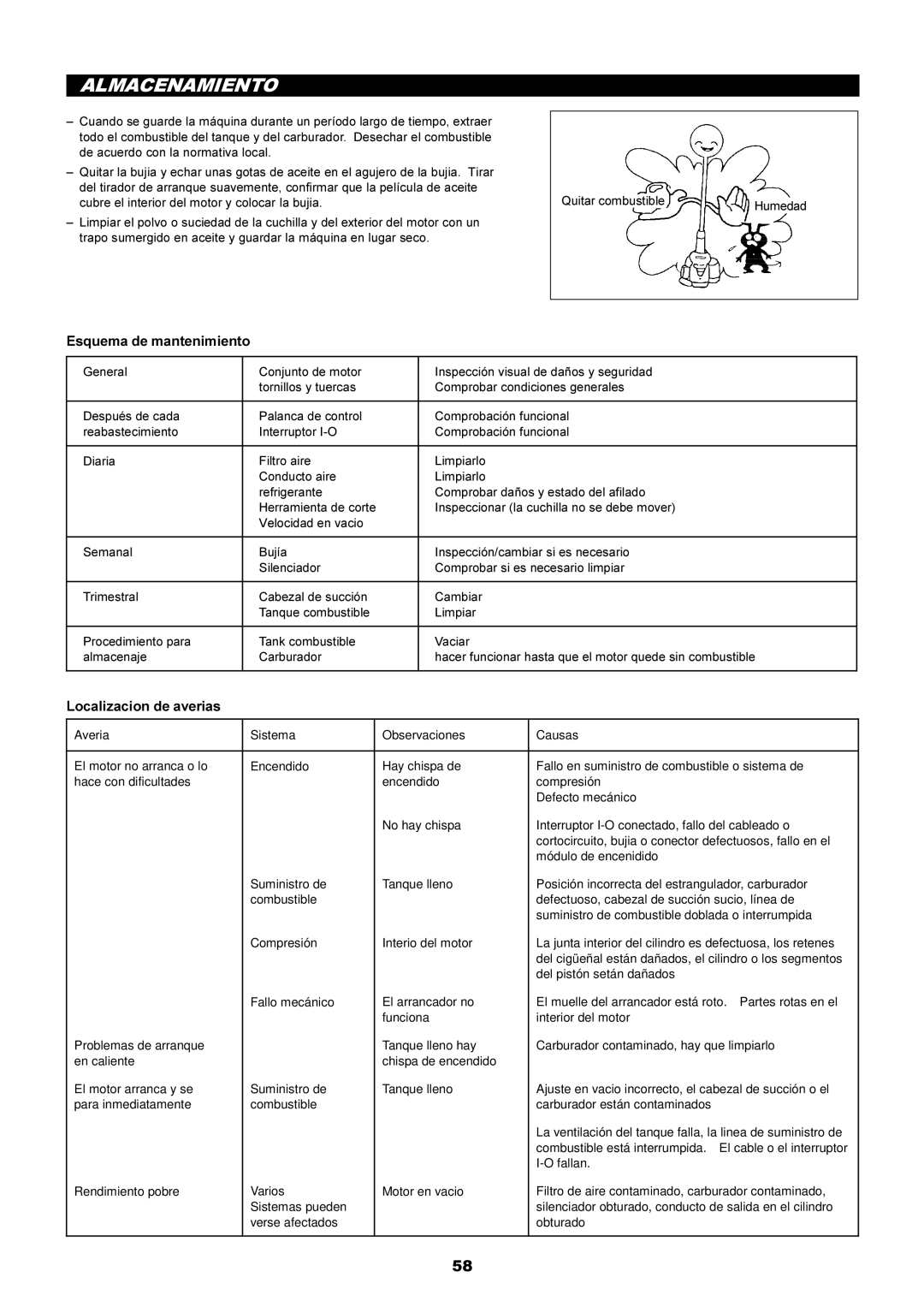 Makita RBC2500 instruction manual Almacenamiento, Esquema de mantenimiento, Localizacion de averias 