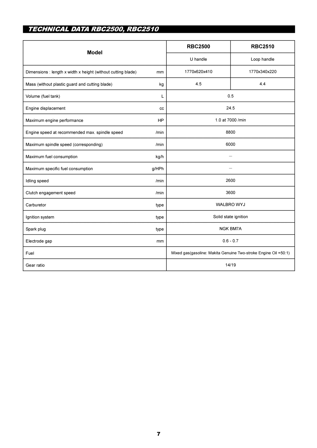 Makita instruction manual Technical Data RBC2500, RBC2510, RBC2500 RBC2510 Model 