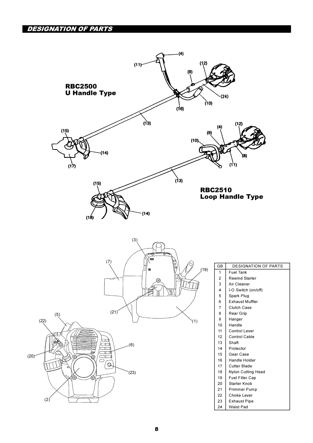 Makita instruction manual Designation of Parts, RBC2500 Handle Type RBC2510 Loop Handle Type 