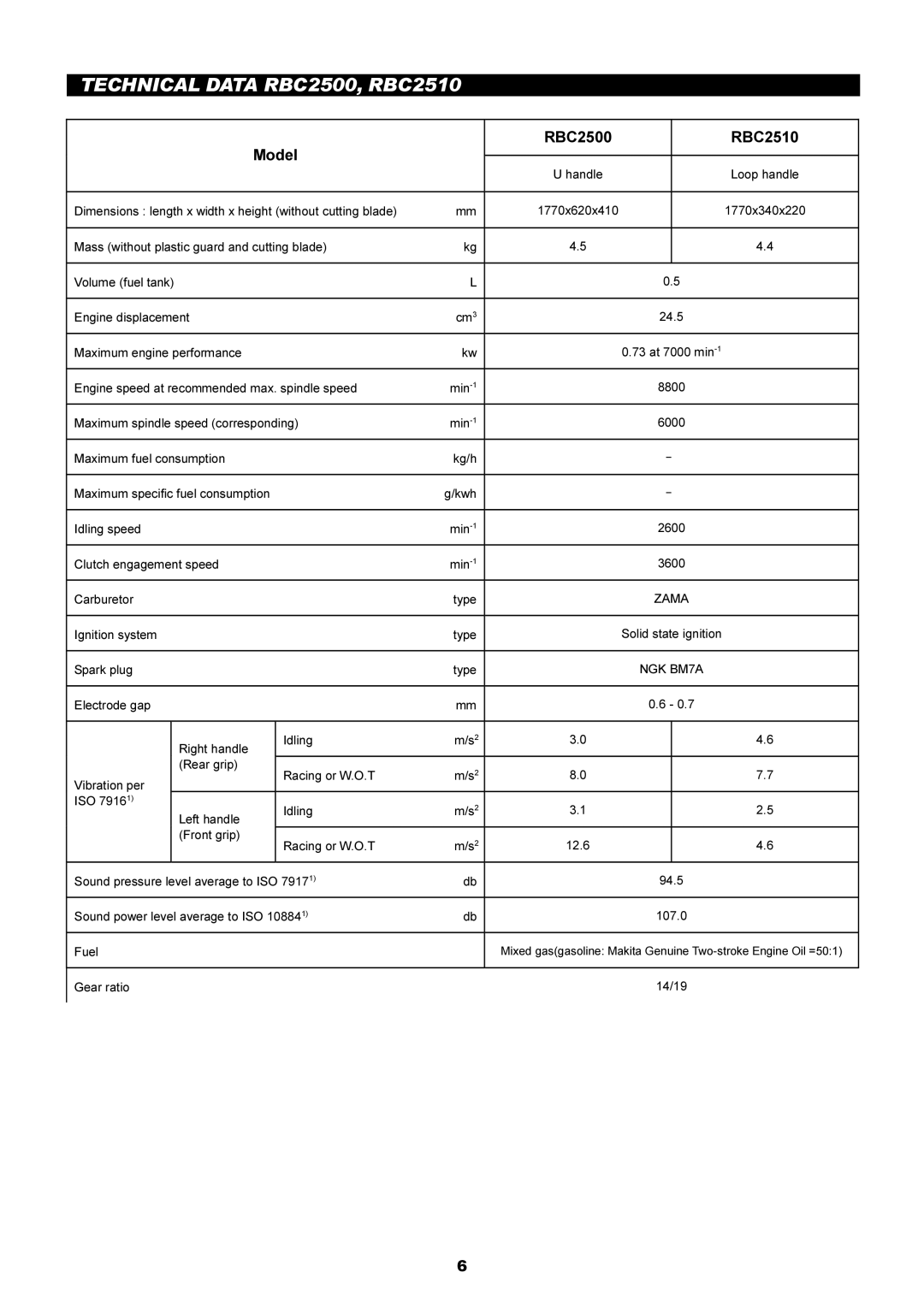 Makita instruction manual Technical Data RBC2500, RBC2510, RBC2500 RBC2510 Model 