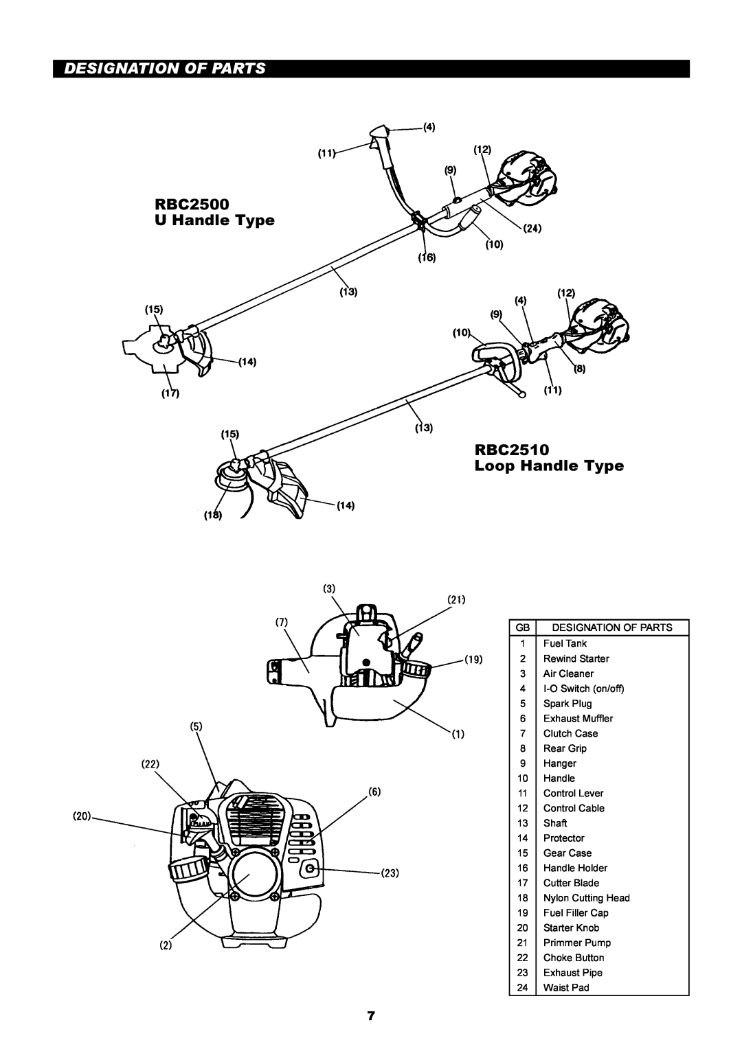 Makita instruction manual Designation Of Parts, RBC2500 U Handle Type RBC2510 Loop Handle Type 